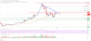 EOS Price Analysis: Key Uptrend Support Intact At $0.72 | Live Bitcoin News