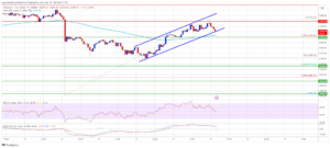 Ethereum Price Holds 100 SMA But Needs To Clear This For More Gains