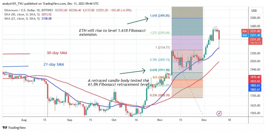 ETHUSD_(Tages-Chart) – 11..jpg