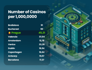 Europas beste Casino-Urlaubsziele – Nervenkitzel und Sparsamkeit