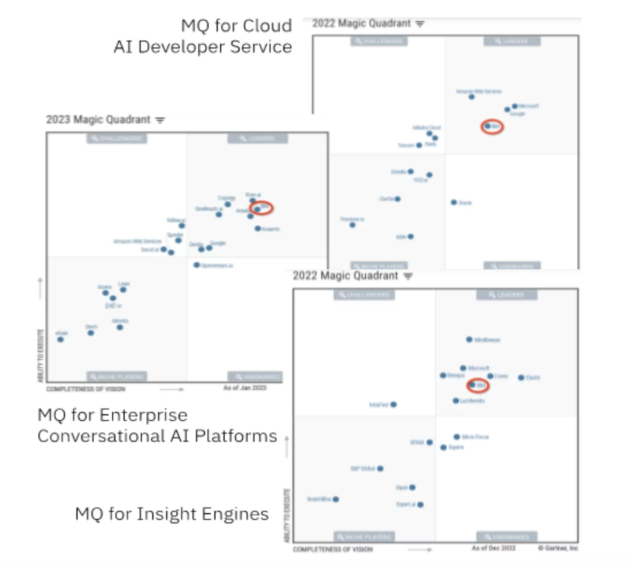 Diagrama MQ para IA em nuvem