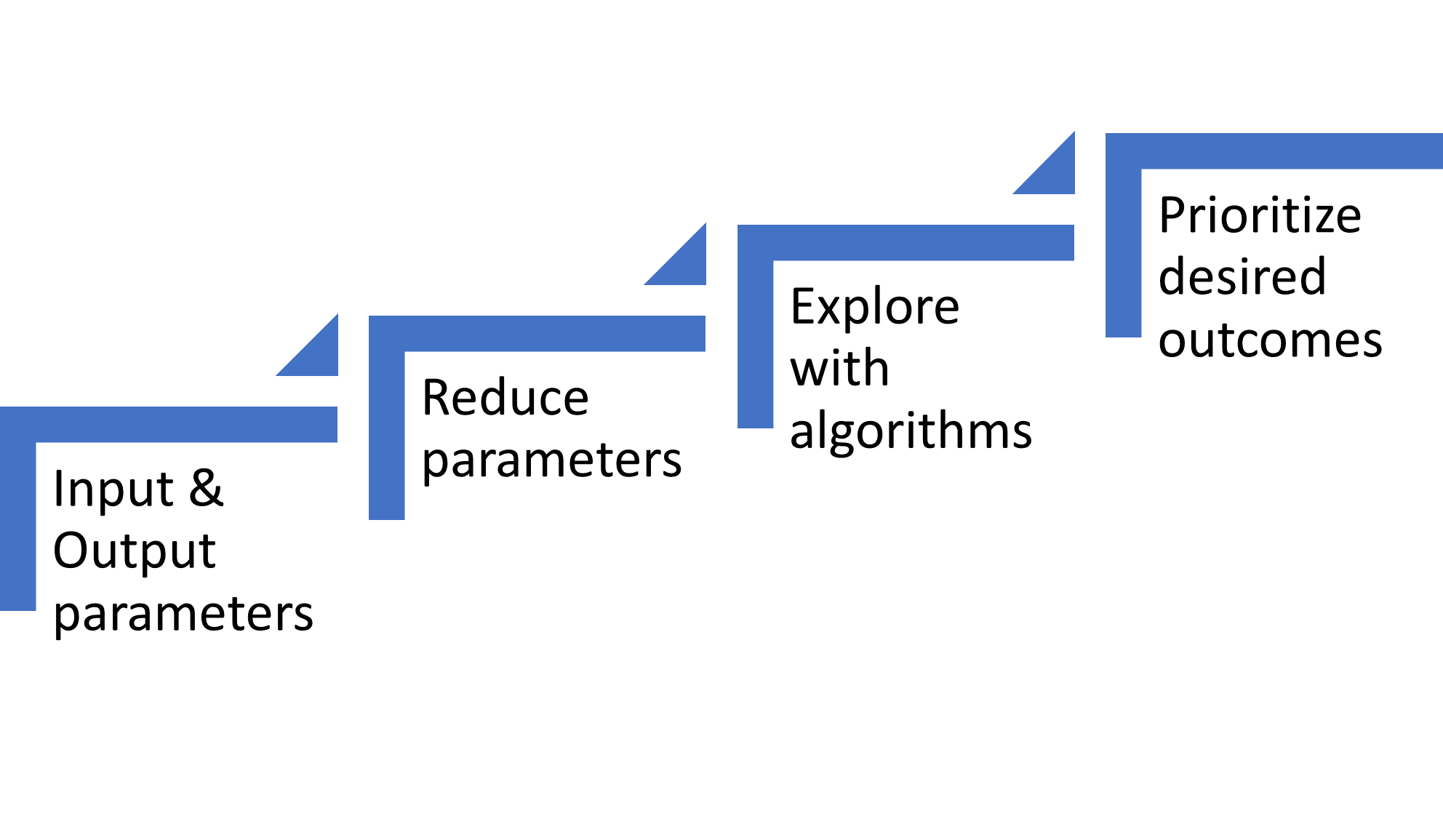 Fig. 2: Machine learning build pipeline til at skabe en model. Kilde: A. Meixner/Semiconductor Engineering