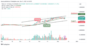 Fetch.ai Price Prediction for Today, December 12 – FET Technical Analysis