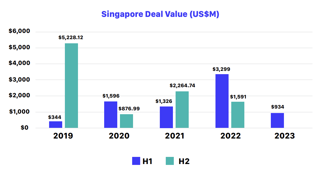 Singapore fintech finansieringsverksamhet,