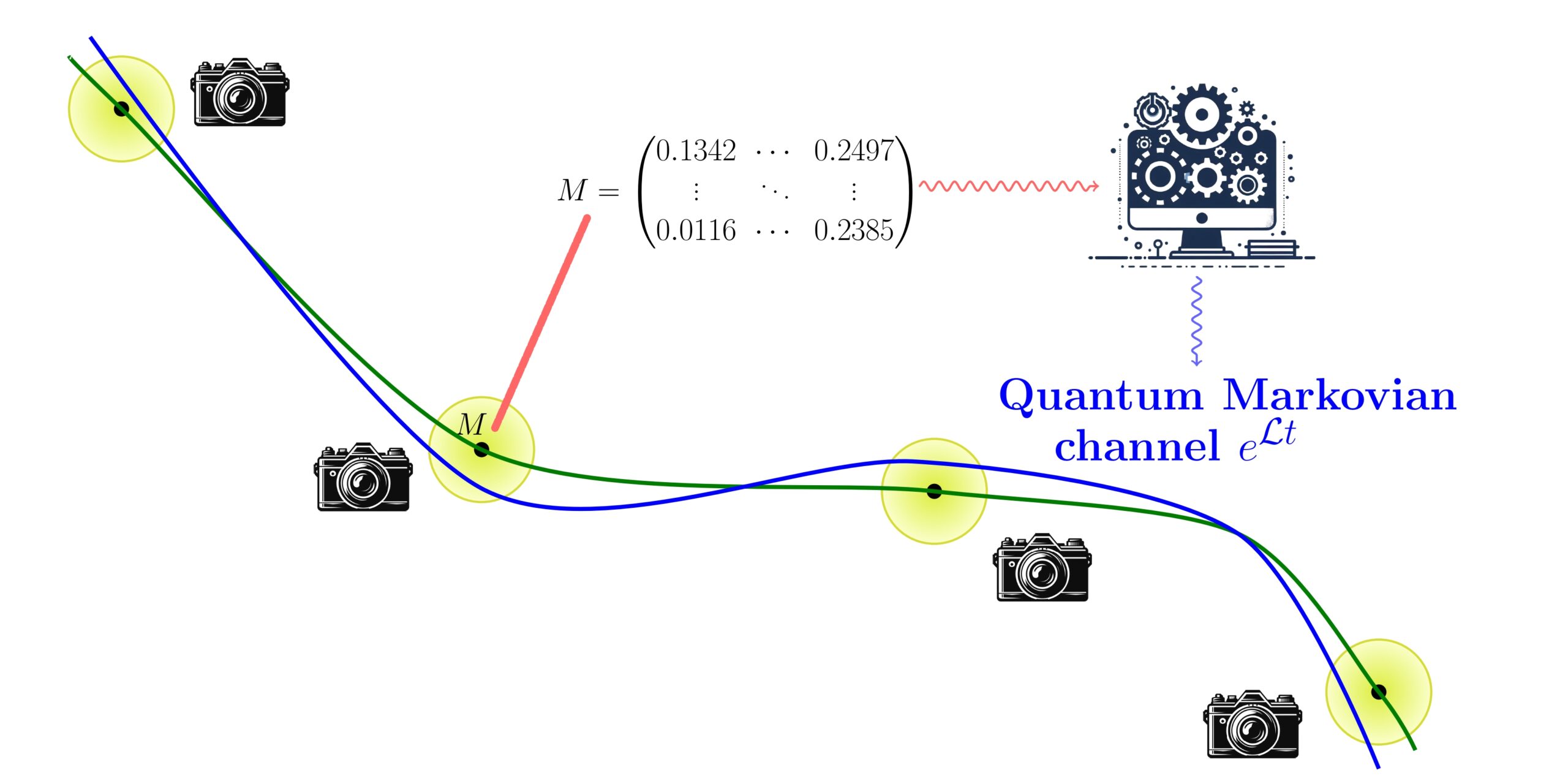 Kvantumzaj modellek illesztése tomográfiás adatokhoz