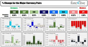 Обзор валютных новостей Forexlive Americas от 22 декабря: PCE/Core PCE в США демонстрирует тенденцию к снижению инфляции | Форекслайв