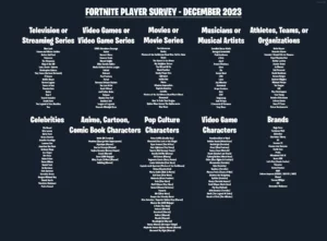 Khảo sát người chơi Fortnite tháng 2023 năm XNUMX Gợi ý các lần hợp tác sắp tới