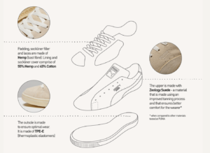 Dos chutes ao composto: o manual da Puma para tênis circulares | GreenBiz