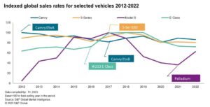 विचार के लिए ईंधन: कनेक्टेड कारें और ऑटोमोटिव क्रांति