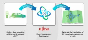تعمل شركة Fujitsu على تحسين عملية تركيب البنية التحتية لشحن المركبات الكهربائية في الهند من خلال تجربة حل Fujitsu Fleet Optimization
