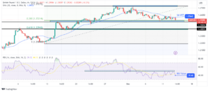 GBP/USD Price Analysis: Pound Dives as UK GDP Contracts
