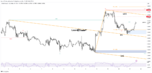 GBP/USD Price Recovers Above 1.27, Eyes on UK Inflation