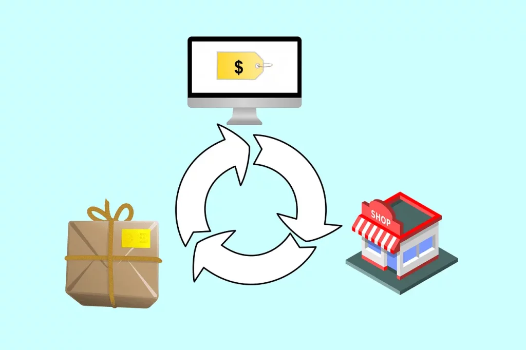 online shopping cycle
