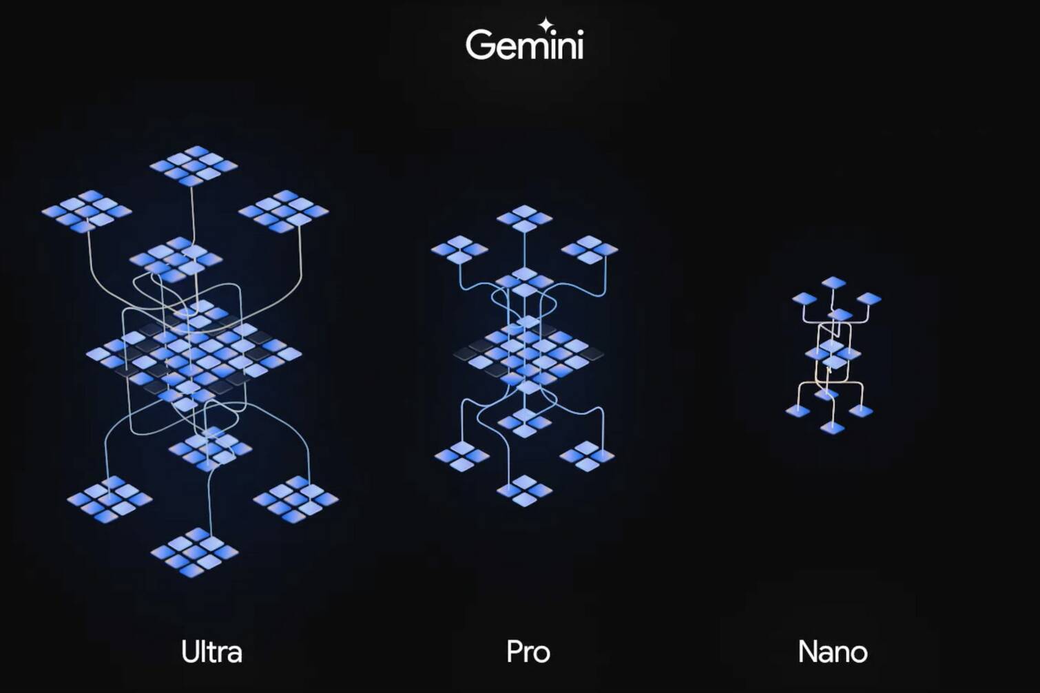 Google lansira sisteme umetne inteligence Gemini v treh različicah