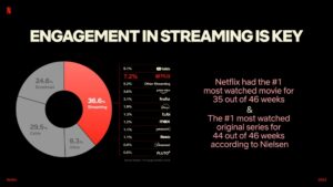 Ascolta le persone dietro il successo di Netflix
