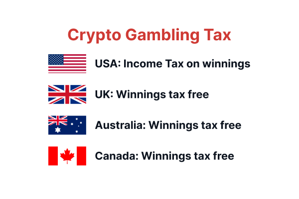 ca 3 - Kako kriptovaluta vpliva na zakone o igralnicah v Kanadi?