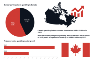 Hur påverkar kryptovaluta kasinolagarna i Kanada?