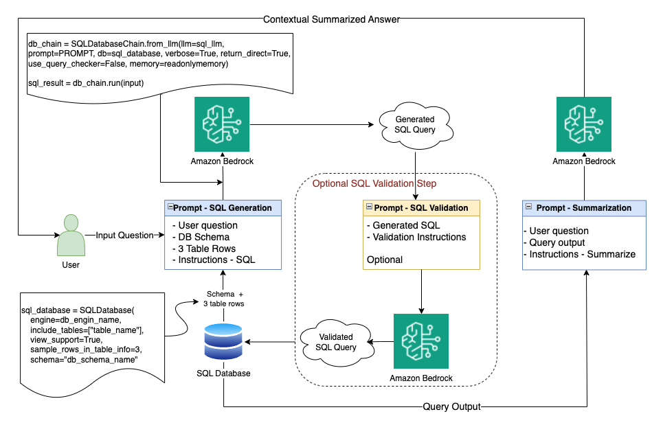 How Q4 Inc. used Amazon Bedrock, RAG, and SQLDatabaseChain to address numerical and structured dataset challenges building their Q&A chatbot | Amazon Web Services