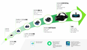[Industry Direct] Firar 8 år av Pimax med ett specialerbjudande på vårt bästa headset hittills | Vägen till VR