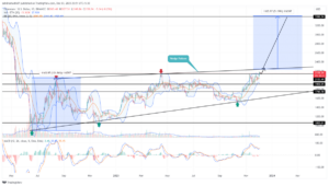 Is Ethereum Price Rally to $3000 a Realistic December Target?