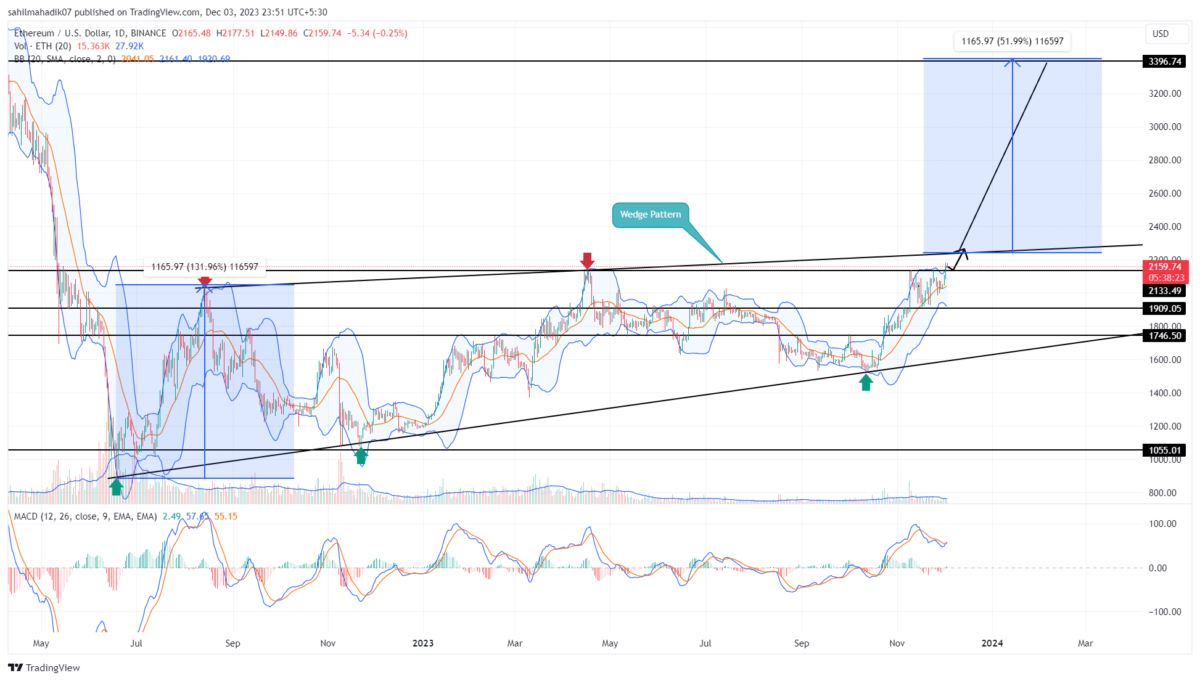 Is Ethereum Price Rally to $3000 a Realistic December Target?