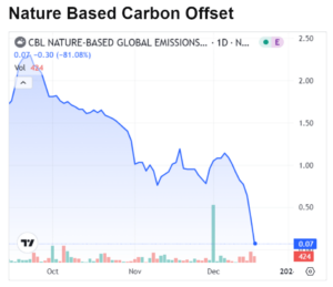 Is it the End of Nature Based Carbon Offsets?