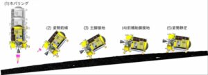 La sonda giapponese SLIM entra con successo nell'orbita lunare e si prepara per un atterraggio di precisione sulla Luna