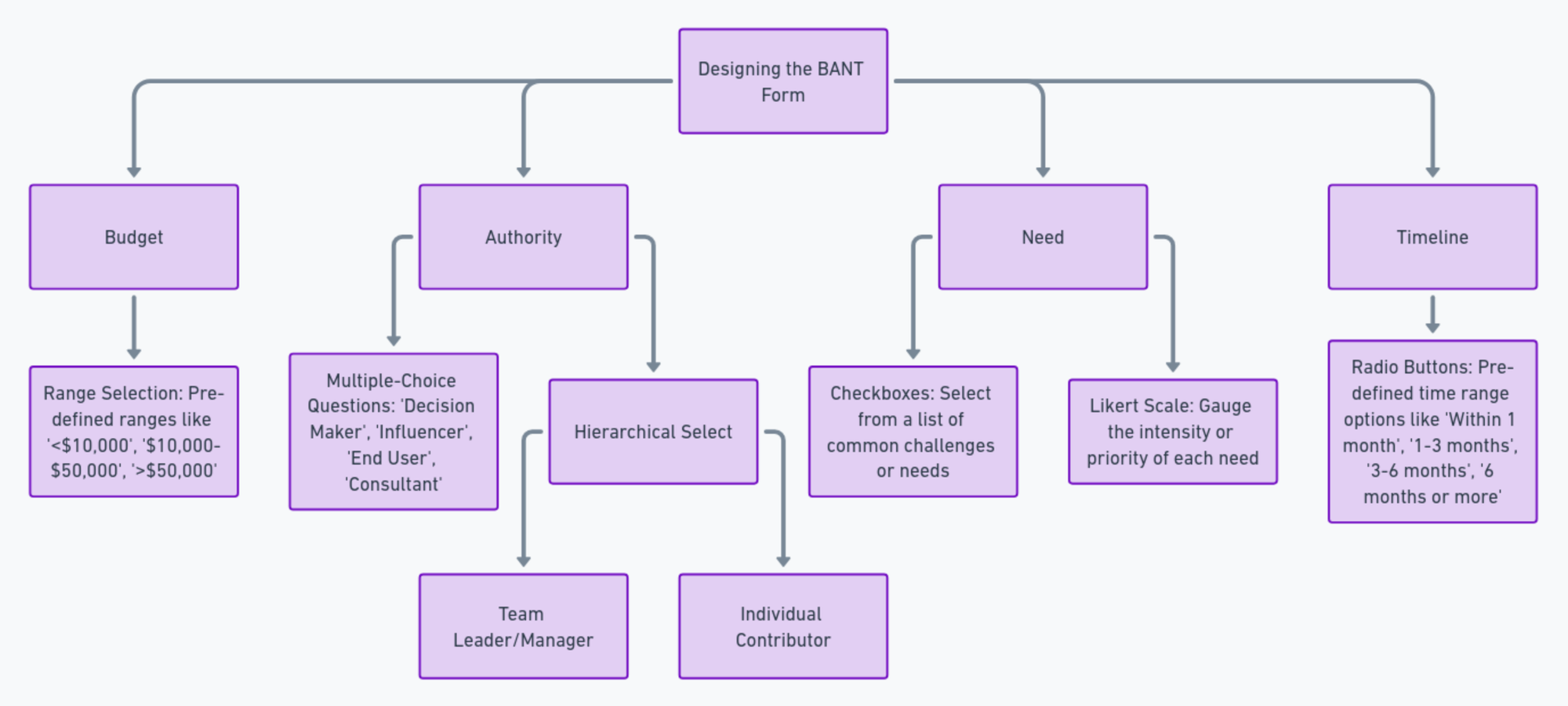 Lead Prioritization Guide for Sales Teams