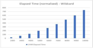 Making UVM faster through a new configuration system - Semiwiki