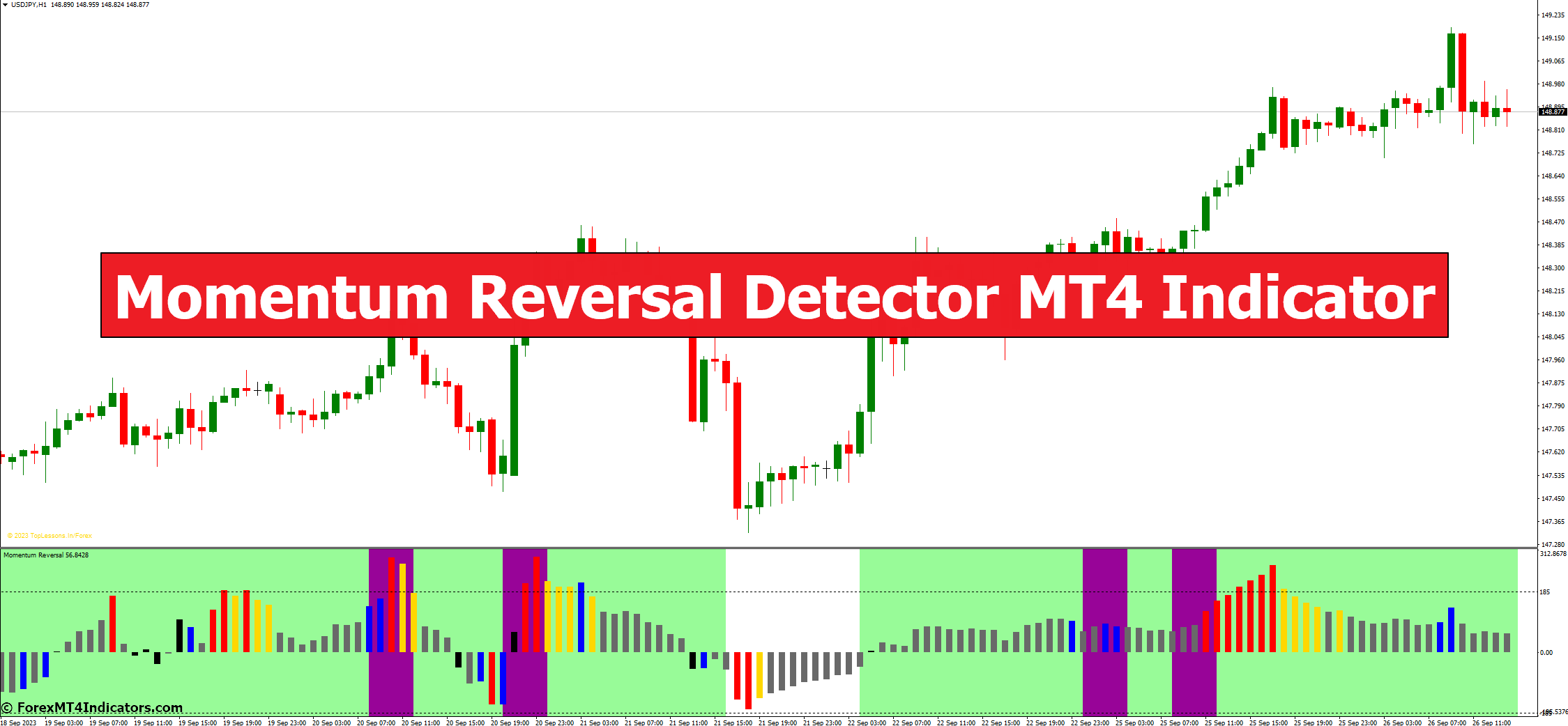 Momentum Reversal Detector MT4 -ilmaisin
