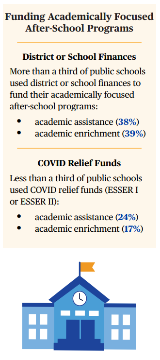 Funding Academically Focused After School Programs