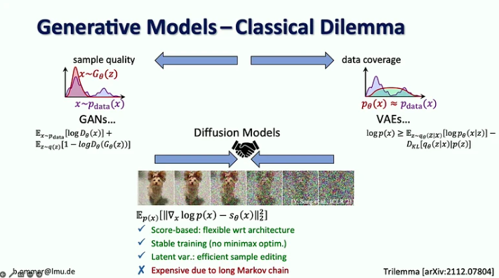 model difusi