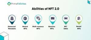 NFT 2.0 – Die Ära der programmierbaren Vermögenswerte – PrimaFelicitas