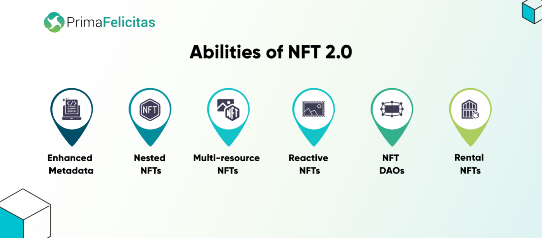 NFT 2.0 – La era de los activos programables - PrimaFelicitas