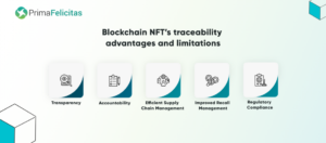NFT-IoT Pharma Chain: Using NFTs for IoT Drug Traceability