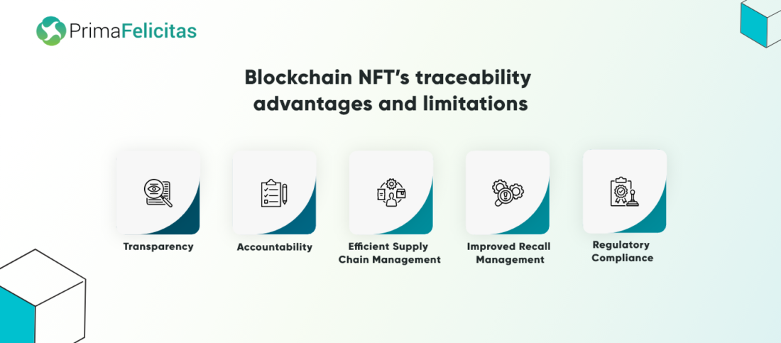 Łańcuch farmaceutyczny NFT-IoT: wykorzystanie NFT do identyfikowalności leków IoT