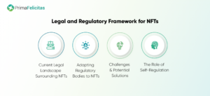 NFT et tokenisation : redéfinir les paysages économiques pour l'avenir - PrimaFelicitas