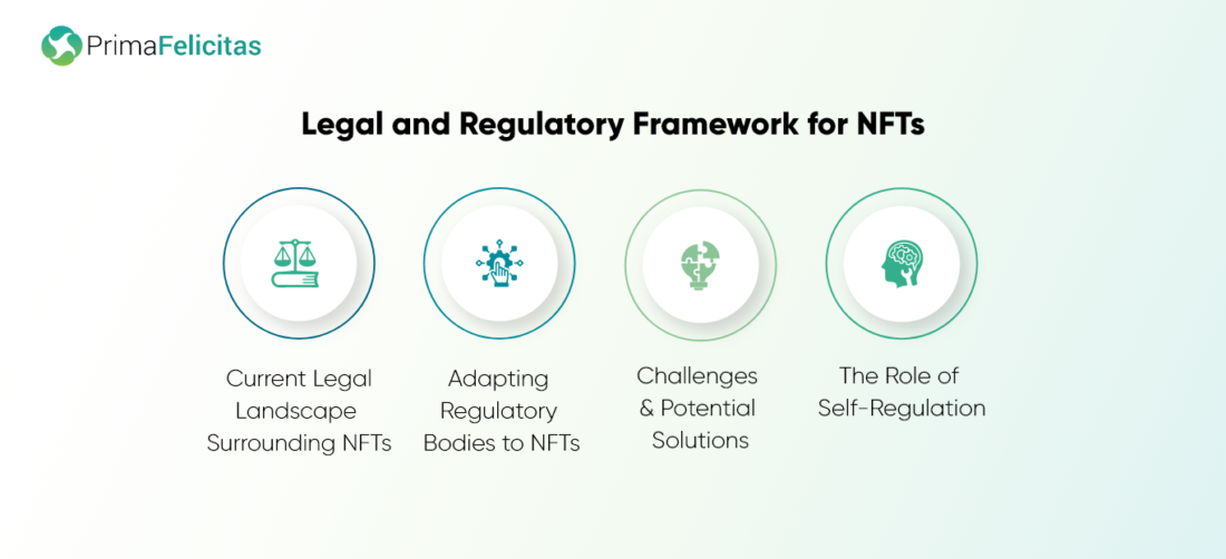NFTs and Tokenization: Redefinering Economic Landscapes for the Future - PrimaFelicitas