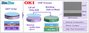 OKI utvikler GaN lifting-off/bonding-teknologi på Shin-Etsus QST-substrater