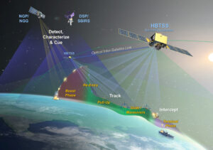 Las agencias del Pentágono se unen para el próximo lanzamiento de satélites de seguimiento hipersónicos