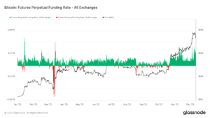 Positive funding rates challenge Bitcoin's 5% market slump narrative