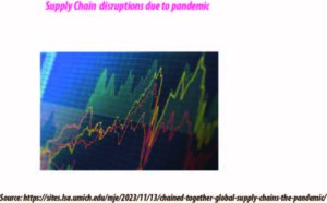 Post Covid-19 Supply Chains: A Brief Discussion - Schain24.Com