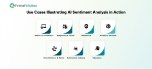 AI 感情分析の力 – ビジネスにおけるトップ 10 の利点と使用例 - PrimaFelicitas
