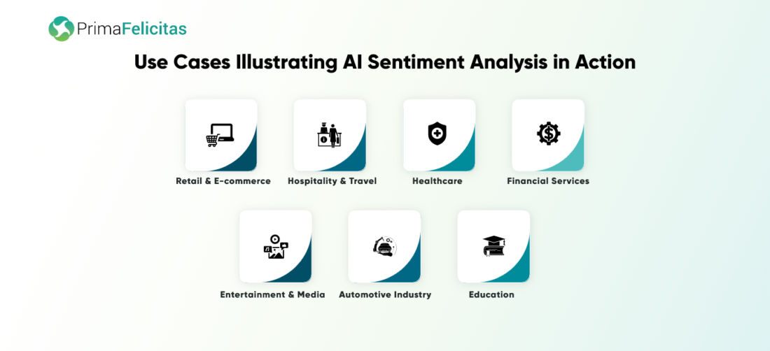 قوة تحليل المشاعر بالذكاء الاصطناعي - أهم 10 فوائد وحالات استخدام للأعمال - PrimaFelicitas