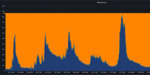Preventing SOC Schedule Delays Using the Cloud - Semiwiki
