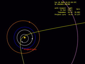 Projekt Lyra udforsker at sende et rumfartøj for at jagte 'Oumuamua #Space @tony873004
