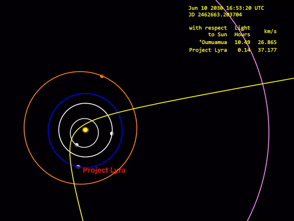 Projekt Lyra uurib kosmoselaeva saatmist Oumuamua jälitamiseks #Space @tony873004
