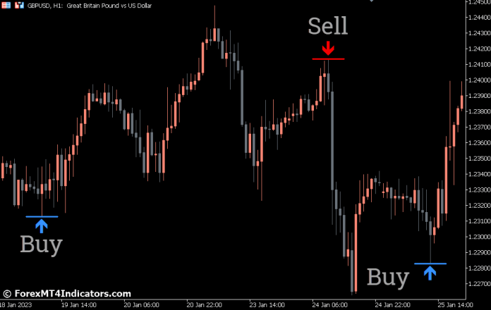 How to Trade with PZ Reversals Fractals MT5 Indicator
