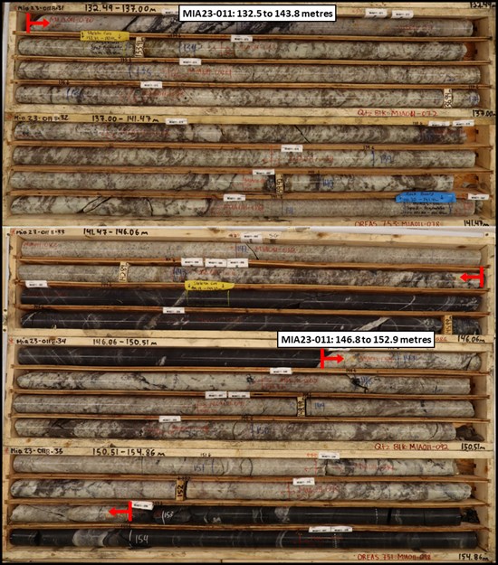 Cannot view this image? Visit: https://platoaistream.com/wp-content/uploads/2023/12/q2-metals-drills-significant-continuous-spodumene-bearing-pegmatite-zones-at-the-mia-lithium-property-james-bay-territory-quebec-canada-5.jpg