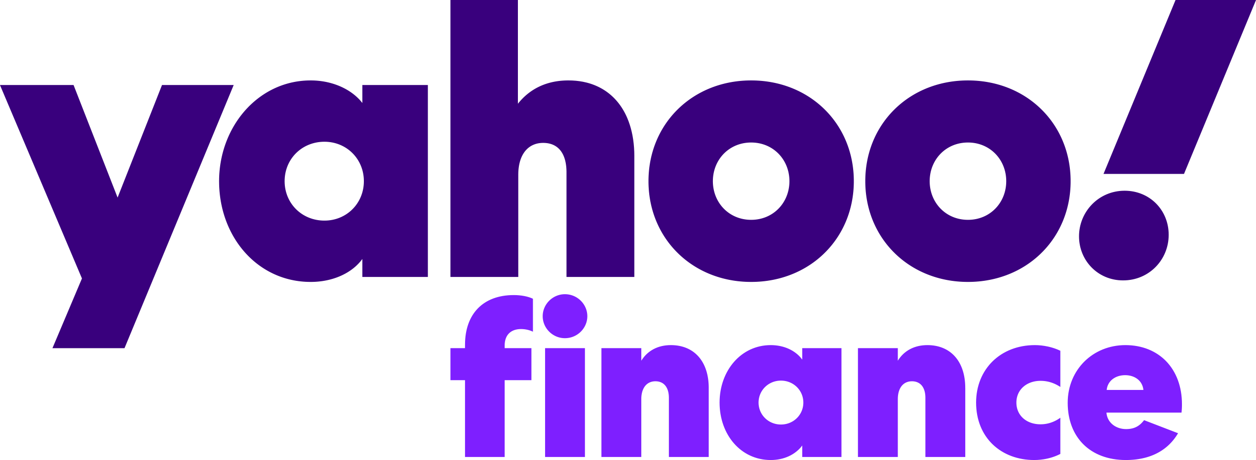 Yahoo Finance logó – Cereus pénzügyi tanácsadók